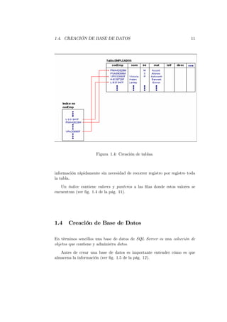 1.4. CREACIÓN DE BASE DE DATOS                                           11




                      Figura 1.4: Creación de tablas.



información rápidamente sin necesidad de recorrer registro por registro toda
la tabla.
   Un índice contiene valores y punteros a las ﬁlas donde estos valores se
encuentran (ver ﬁg. 1.4 de la pág. 11).




1.4    Creación de Base de Datos

En términos sencillos una base de datos de SQL Server es una colección de
objetos que contiene y administra datos.
   Antes de crear una base de datos es importante entender cómo es que
almacena la información (ver ﬁg. 1.5 de la pág. 12).
 
