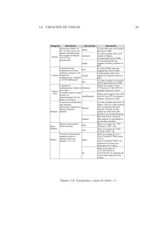 1.6. CREACIÓN DE TABLAS                                    23




            Figura 1.9: Categorías y tipos de datos - 1.
 