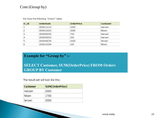 Cont (Group by)




  Example for “Group by” :-

  SELECT Customer, SUM(OrderPrice) FROM Orders
  GROUP BY Customer




                                       vinod reddy   24
 