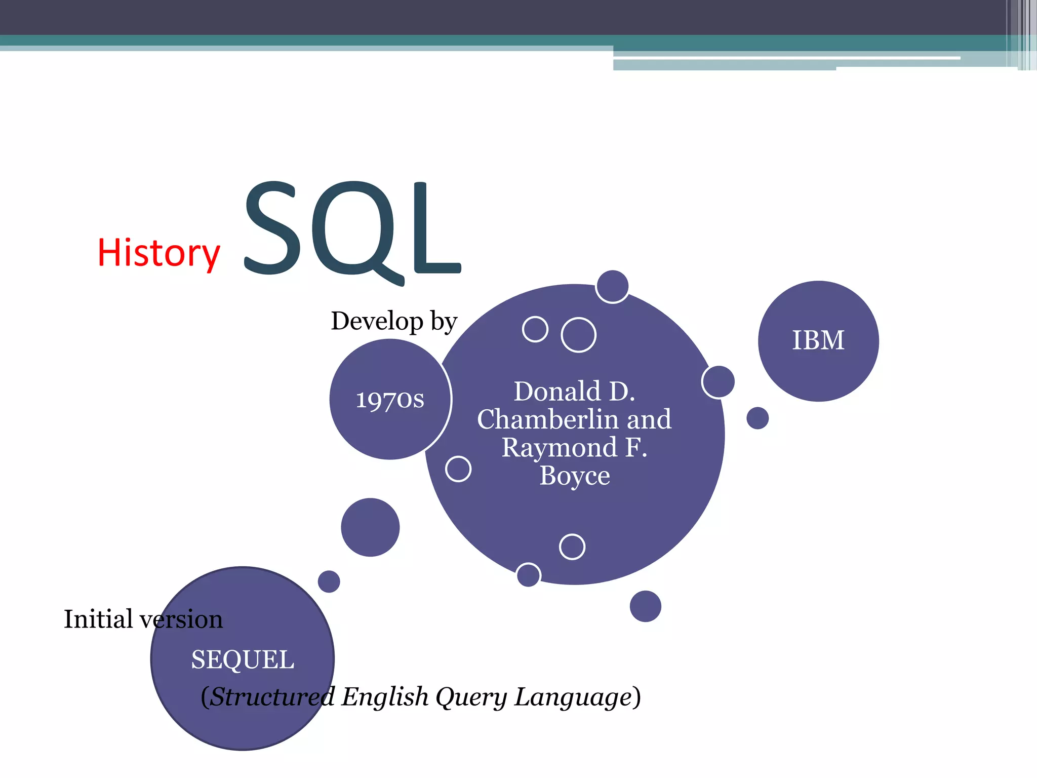 History        SQL Develop by
                                                    IBM

                        1970s        Donald D.
                                   Chamberlin and
                                    Raymond F.
                                       Boyce




Initial version
           SEQUEL
            (Structured English Query Language)
 