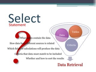 Select
 Statement
                                                            Tables
                                                 Data
            What tables contain the data

  How data from different sources is related
                                                        Criteria
Which fields or calculations will produce the data

      Criteria that data must match to be included
                 Whether and how to sort the results

                                               Data Retrieval
 