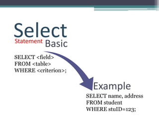 Select
Statement
   Basic
SELECT <field>
FROM <table>
WHERE <criterion>;


                       Example
                     SELECT name, address
                     FROM student
                     WHERE stuID=123;
 