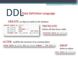 DDL              Data Definition Language

  CREATE       an object (a table) in the database

                                           TRUNCATE
                                           deletes all data from a table




ALTER   modifies the structure of an existing object
                                                                DROP
                                                                delete an object
 