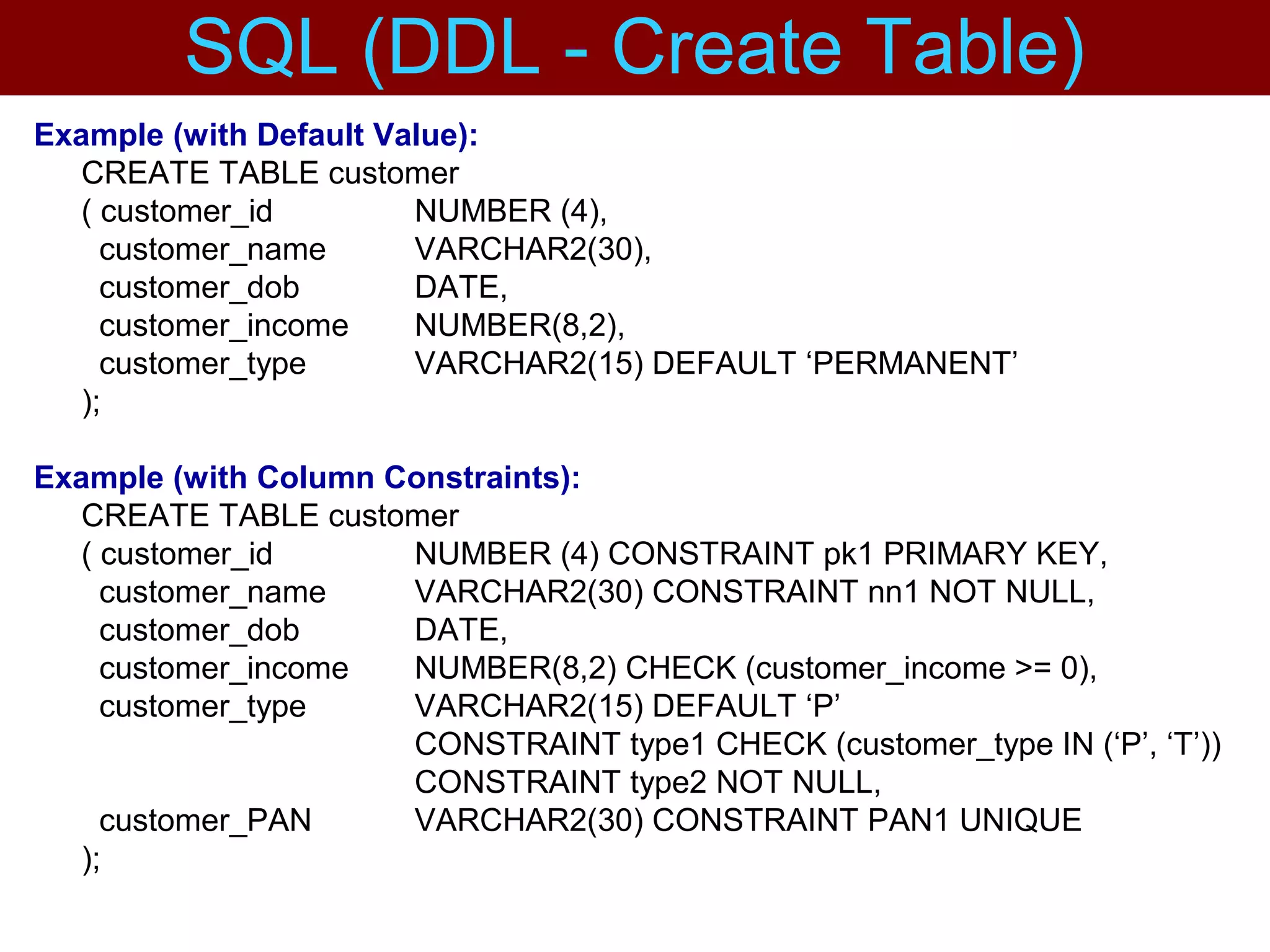 Example (with Default Value):
CREATE TABLE customer
( customer_id NUMBER (4),
customer_name VARCHAR2(30),
customer_dob DATE,
customer_income NUMBER(8,2),
customer_type VARCHAR2(15) DEFAULT ‘PERMANENT’
);
Example (with Column Constraints):
CREATE TABLE customer
( customer_id NUMBER (4) CONSTRAINT pk1 PRIMARY KEY,
customer_name VARCHAR2(30) CONSTRAINT nn1 NOT NULL,
customer_dob DATE,
customer_income NUMBER(8,2) CHECK (customer_income >= 0),
customer_type VARCHAR2(15) DEFAULT ‘P’
CONSTRAINT type1 CHECK (customer_type IN (‘P’, ‘T’))
CONSTRAINT type2 NOT NULL,
customer_PAN VARCHAR2(30) CONSTRAINT PAN1 UNIQUE
);
SQL (DDL - Create Table)
 