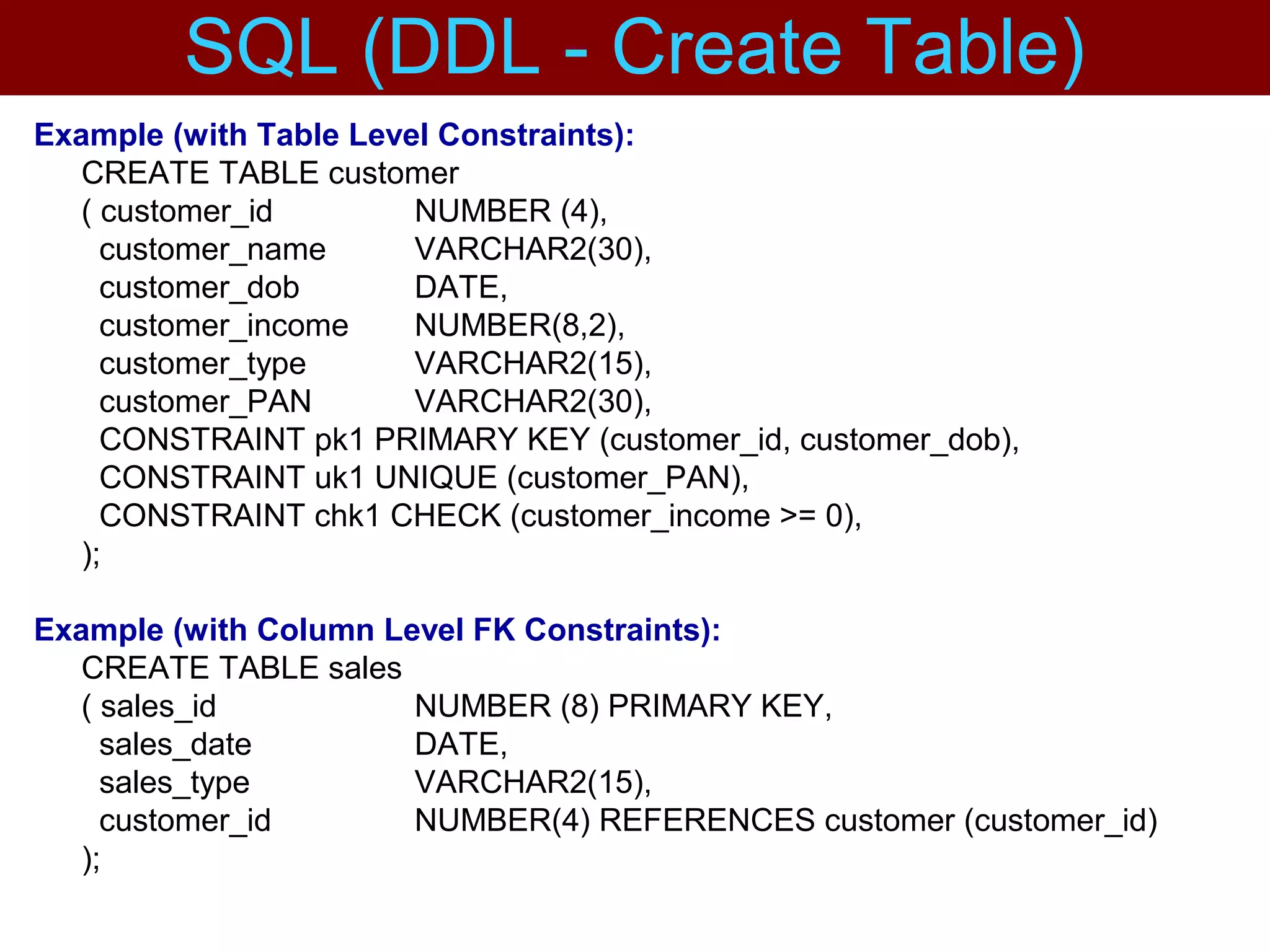 Example (with Table Level Constraints):
CREATE TABLE customer
( customer_id NUMBER (4),
customer_name VARCHAR2(30),
customer_dob DATE,
customer_income NUMBER(8,2),
customer_type VARCHAR2(15),
customer_PAN VARCHAR2(30),
CONSTRAINT pk1 PRIMARY KEY (customer_id, customer_dob),
CONSTRAINT uk1 UNIQUE (customer_PAN),
CONSTRAINT chk1 CHECK (customer_income >= 0),
);
Example (with Column Level FK Constraints):
CREATE TABLE sales
( sales_id NUMBER (8) PRIMARY KEY,
sales_date DATE,
sales_type VARCHAR2(15),
customer_id NUMBER(4) REFERENCES customer (customer_id)
);
SQL (DDL - Create Table)
 