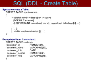 Syntax to create a Table:
CREATE TABLE <table name>
(
{<column name> <data type> [(<size>)]
[DEFAULT <value>]
{[[CONSTRAINT <constraint name>] <constraint definition>]} [ … ]
}
[ , …]
[ , <table level constraints> ] [ … ]
);
Example (without Constraints):
CREATE TABLE customer
( customer_id NUMBER (4),
customer_name VARCHAR2(30),
customer_dob DATE,
customer_income NUMBER(8,2),
customer_type VARCHAR2(15)
);
SQL (DDL - Create Table)
 