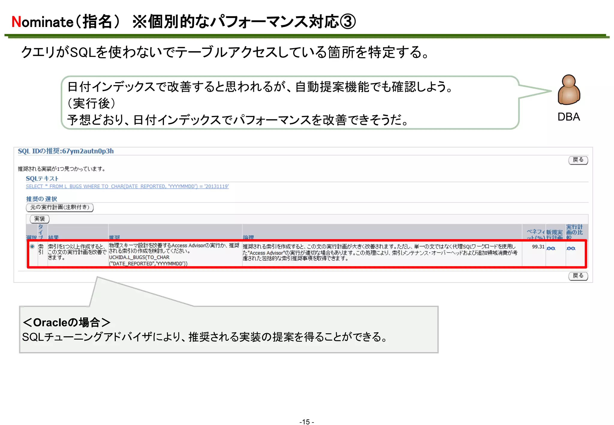 Nominate（指名） ※個別的なパフォーマンス対応③
クエリがSQLを使わないでテーブルアクセスしている箇所を特定する。
マスタ テキストの書式設定
日付インデックスで改善すると思われるが、自動提案機能でも確認しよう。
（実行後）
予想どおり、日付インデックスでパフォーマンスを改善できそうだ。

＜Oracleの場合＞
SQLチューニングアドバイザにより、推奨される実装の提案を得ることができる。

-15 -

DBA

 