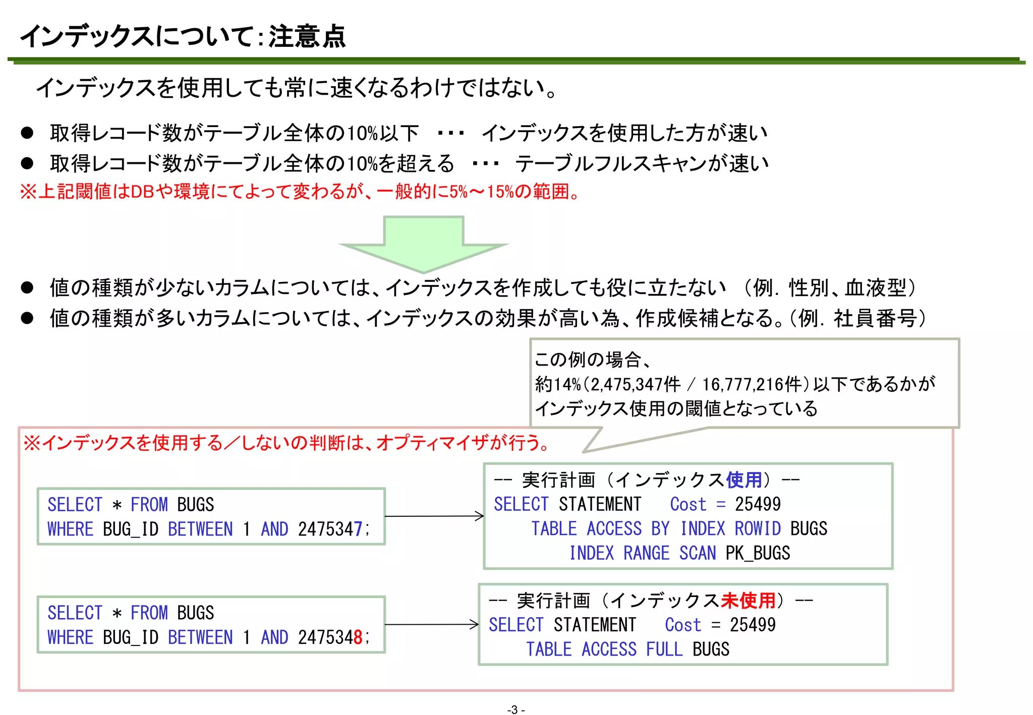 インデックスについて：注意点
インデックスを使用しても常に速くなるわけではない。
マスタ テキストの書式設定
 取得レコード数がテーブル全体の10%以下 ・・・ インデックスを使用した方が速い
 取得レコード数がテーブル全体の10%を超える ・・・ テーブルフルスキャンが速い
※上記閾値はDBや環境にてよって変わるが、一般的に5%～15%の範囲。

 値の種類が少ないカラムについては、インデックスを作成しても役に立たない （例．性別、血液型）
 値の種類が多いカラムについては、インデックスの効果が高い為、作成候補となる。（例．社員番号）
この例の場合、
約14%（2,475,347件 / 16,777,216件）以下であるかが
インデックス使用の閾値となっている
※インデックスを使用する／しないの判断は、オプティマイザが行う。

SELECT * FROM BUGS
WHERE BUG_ID BETWEEN 1 AND 2475347;

-- 実行計画（インデックス使用）-SELECT STATEMENT
Cost = 25499
TABLE ACCESS BY INDEX ROWID BUGS
INDEX RANGE SCAN PK_BUGS

SELECT * FROM BUGS
WHERE BUG_ID BETWEEN 1 AND 2475348;

-- 実行計画（インデックス未使用）-SELECT STATEMENT
Cost = 25499
TABLE ACCESS FULL BUGS

-3 -

 