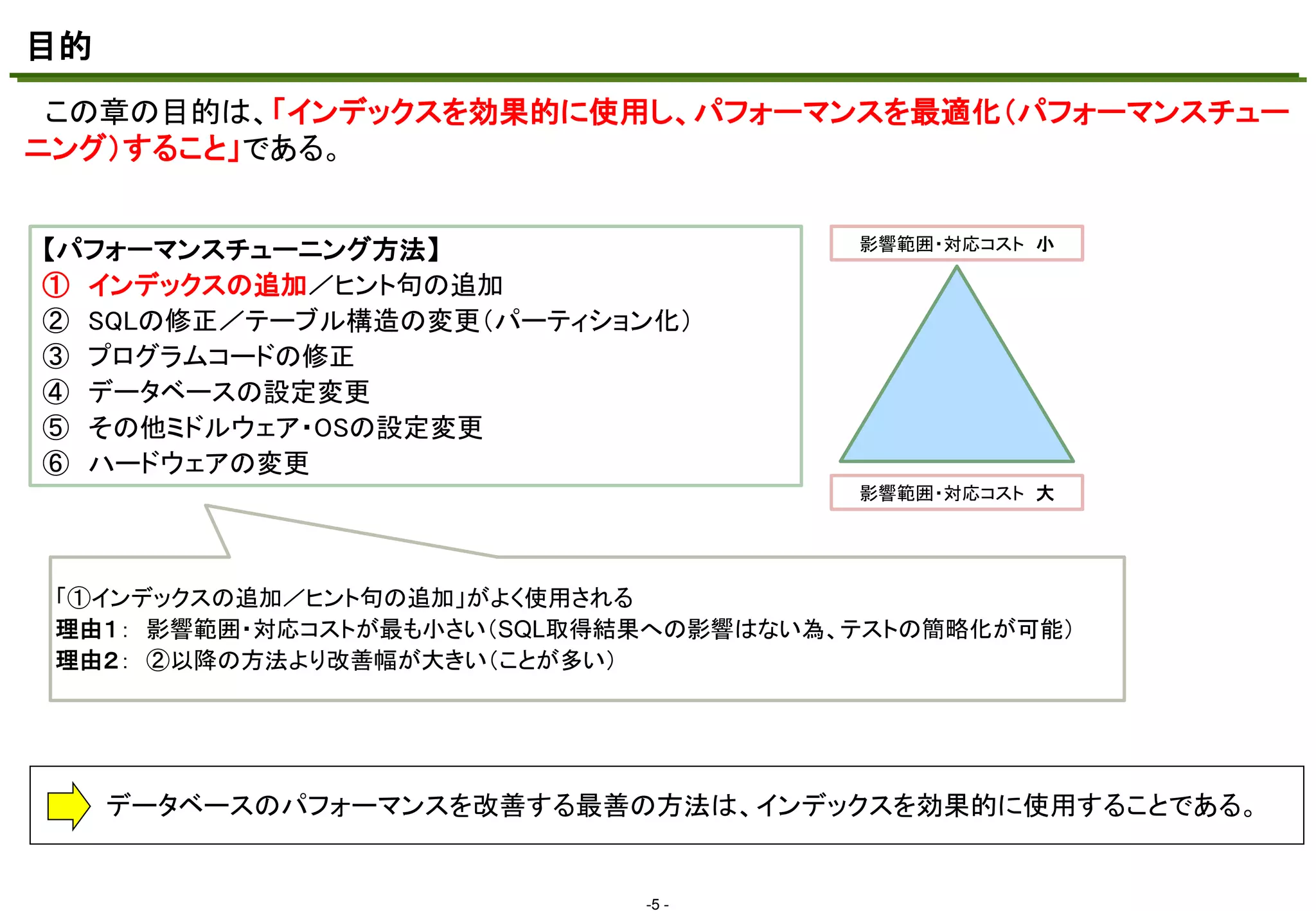 目的
この章の目的は、「インデックスを効果的に使用し、パフォーマンスを最適化（パフォーマンスチュー
マスタ テキストの書式設定

ニング）すること」である。
【パフォーマンスチューニング方法】
① インデックスの追加／ヒント句の追加
② SQLの修正／テーブル構造の変更（パーティション化）
③ プログラムコードの修正
④ データベースの設定変更
⑤ その他ミドルウェア・OSの設定変更
⑥ ハードウェアの変更

影響範囲・対応コスト 小

影響範囲・対応コスト 大

「①インデックスの追加／ヒント句の追加」がよく使用される
理由１： 影響範囲・対応コストが最も小さい（SQL取得結果への影響はない為、テストの簡略化が可能）
理由２： ②以降の方法より改善幅が大きい（ことが多い）

データベースのパフォーマンスを改善する最善の方法は、インデックスを効果的に使用することである。

-5 -

 