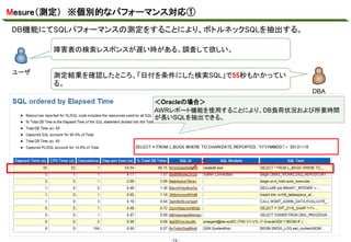 Mesure（測定） ※個別的なパフォーマンス対応①
DB機能にてSQLパフォーマンスの測定をすることにより、ボトルネックSQLを抽出する。
マスタ テキストの書式設定
障害表の検索レスポンスが遅い時がある。調査して欲しい。
ユーザ

測定結果を確認したところ、「日付を条件にした検索SQL」で55秒もかかってい
る。
DBA
＜Oracleの場合＞
AWRレポート機能を使用することにより、DB負荷状況および所要時間
が長いSQLを抽出できる。

SELECT * FROM L_BUGS WHERE TO_CHAR(DATE_REPORTED, 'YYYYMMDD') = '20131119'

-13 -

 