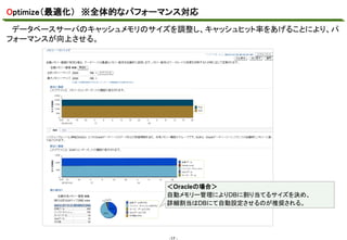 Optimize（最適化） ※全体的なパフォーマンス対応
データベースサーバのキャッシュメモリのサイズを調整し、キャッシュヒット率をあげることにより、パ
マスタ テキストの書式設定

フォーマンスが向上させる。

＜Oracleの場合＞
自動メモリー管理によりDBに割り当てるサイズを決め、
詳細割当はDBにて自動設定させるのが推奨される。

-17 -

 