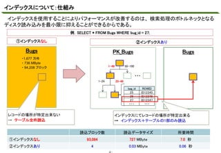 インデックスについて：仕組み
インデックスを使用することによりパフォーマンスが改善するのは、 検索処理のボトルネックとなる
マスタ テキストの書式設定

ディスク読み込みを最小限に抑えることができるからである。
例．SELECT * FROM Bugs WHERE bug_id = 27;
①インデックスなし

②インデックスあり

Bugs

PK_Bugs

・1,677 万件
・ 736 MByte
・ 94,208 ブロック

1-49

Bugs

50-100

・・・
1-24

25-49

bag_id
25
26
27
・・・

レコードの場所が特定出来ない
→ テーブル全件読込

ROWID
ID12345
ID12346
ID12347
・・・

インデックスにてレコードの場所が特定出来る
→ インデックス＋テーブルの1部のみ読込
読込ブロック数

読込データサイズ

所要時間

①インデックスなし

93,084

727 MByte

7.0 秒

②インデックスあり

4

0.03 MByte

0.06 秒

-2 -

 