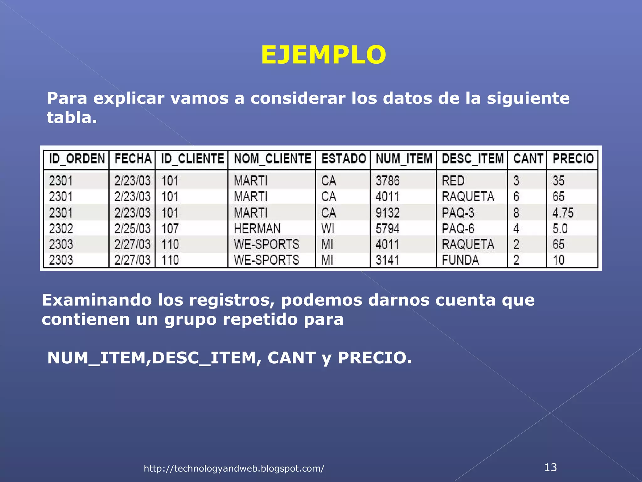EJEMPLO
Para explicar vamos a considerar los datos de la siguiente
tabla.

Examinando los registros, podemos darnos cuenta que
contienen un grupo repetido para
NUM_ITEM,DESC_ITEM, CANT y PRECIO.

http://technologyandweb.blogspot.com/

13

 