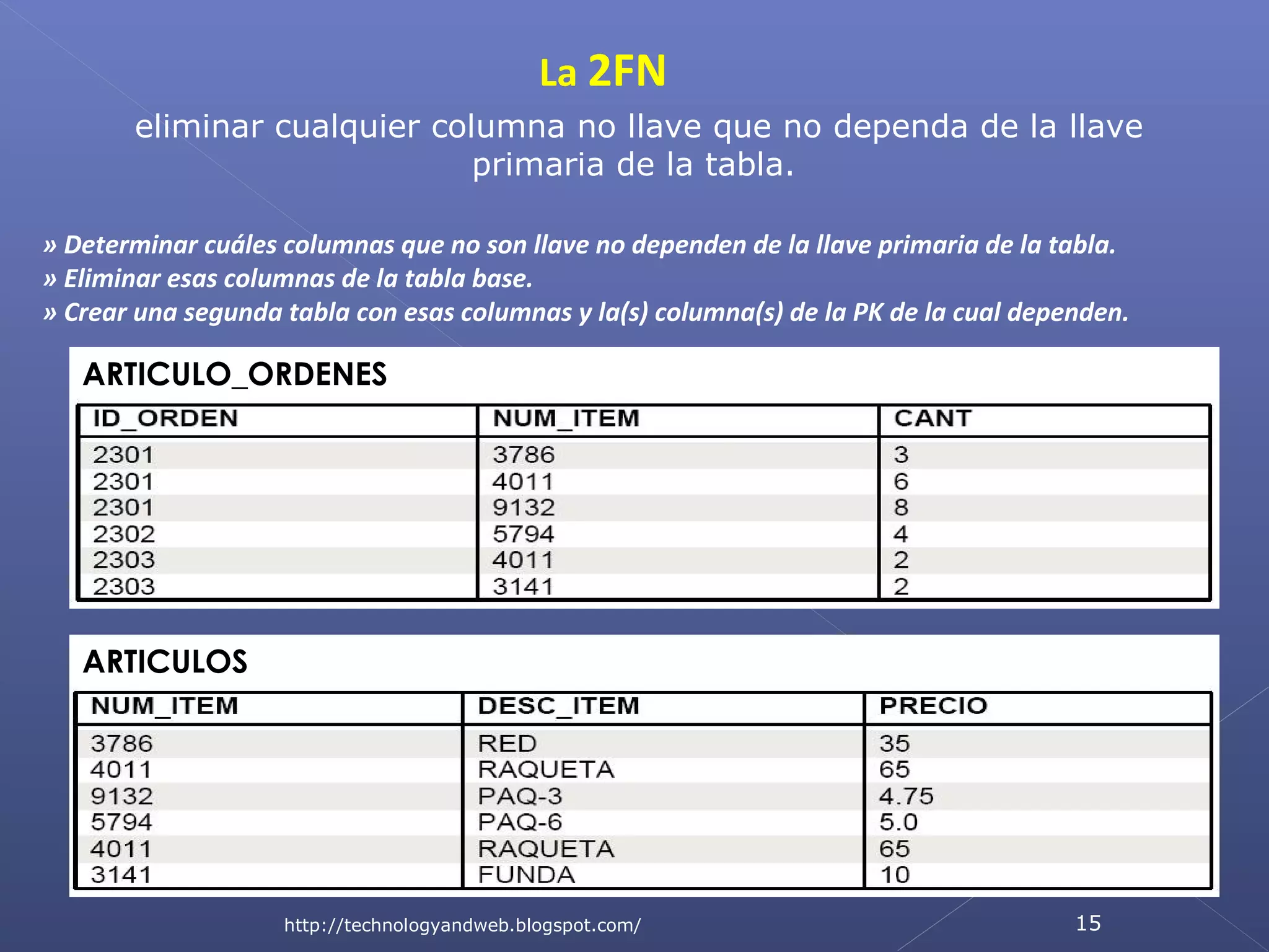 La 2FN
eliminar cualquier columna no llave que no dependa de la llave
primaria de la tabla.
» Determinar cuáles columnas que no son llave no dependen de la llave primaria de la tabla.
» Eliminar esas columnas de la tabla base.
» Crear una segunda tabla con esas columnas y la(s) columna(s) de la PK de la cual dependen.

ARTICULO_ORDENES

ARTICULOS

http://technologyandweb.blogspot.com/

15

 
