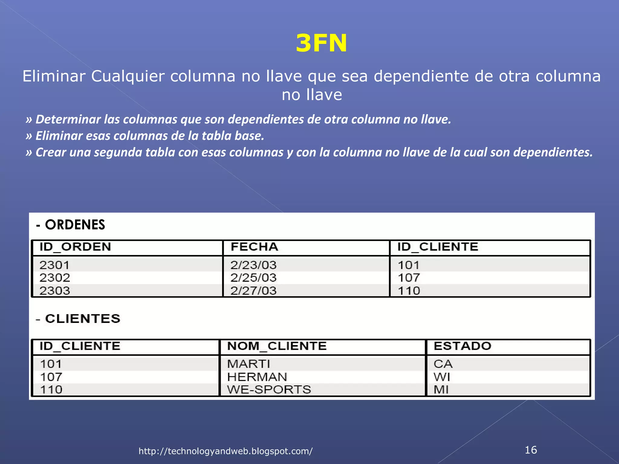 3FN
Eliminar Cualquier columna no llave que sea dependiente de otra columna
no llave
» Determinar las columnas que son dependientes de otra columna no llave.
» Eliminar esas columnas de la tabla base.
» Crear una segunda tabla con esas columnas y con la columna no llave de la cual son dependientes.

- ORDENES

http://technologyandweb.blogspot.com/

16

 