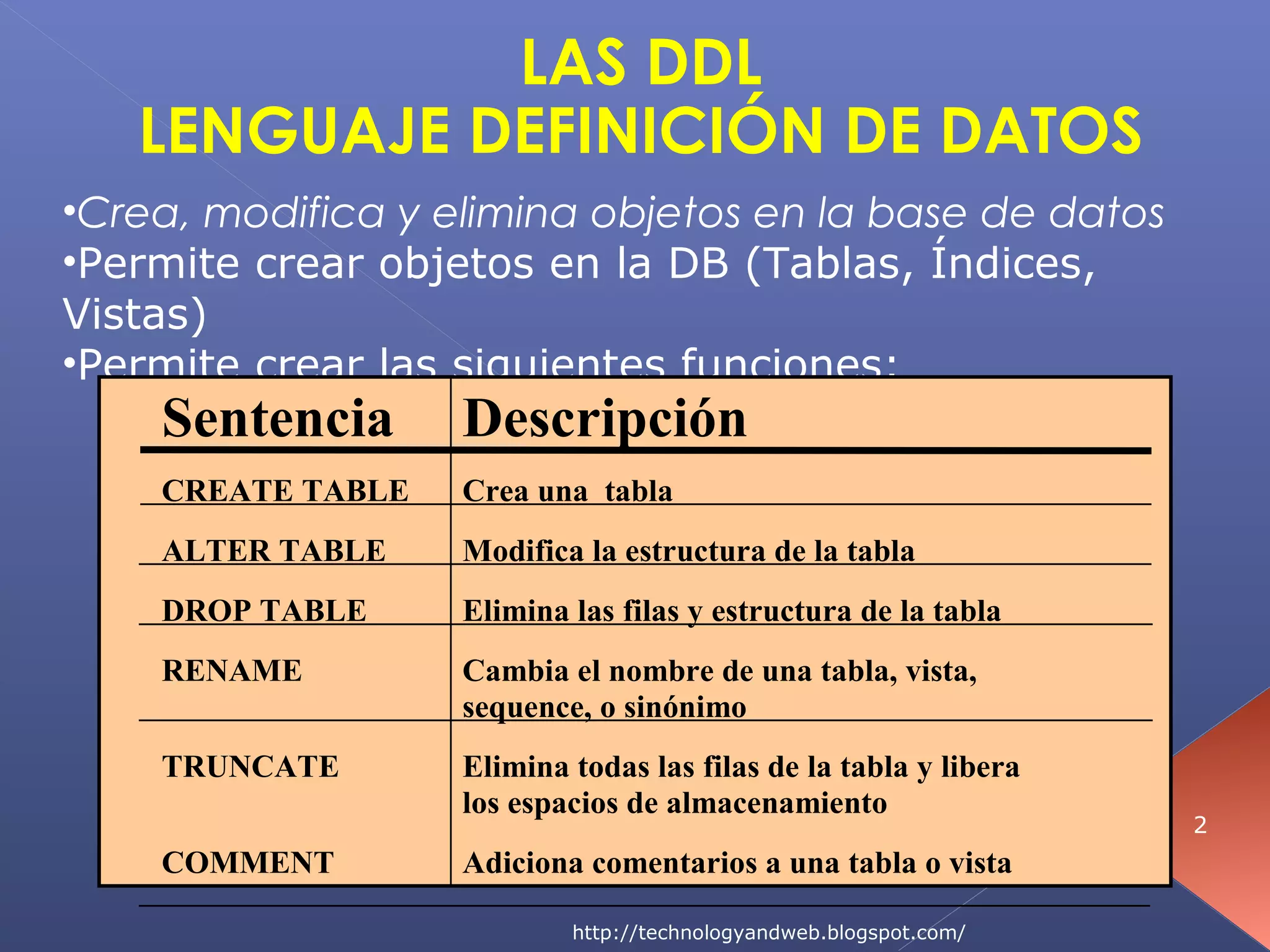 LAS DDL
LENGUAJE DEFINICIÓN DE DATOS
•Crea, modifica y elimina objetos en la base de datos
•Permite crear objetos en la DB (Tablas, Índices,
Vistas)
•Permite crear las siguientes funciones:

Sentencia

Descripción

CREATE TABLE

Crea una tabla

ALTER TABLE

Modifica la estructura de la tabla

DROP TABLE

Elimina las filas y estructura de la tabla

RENAME

Cambia el nombre de una tabla, vista,
sequence, o sinónimo

TRUNCATE

Elimina todas las filas de la tabla y libera
los espacios de almacenamiento

COMMENT

Adiciona comentarios a una tabla o vista
http://technologyandweb.blogspot.com/

2

 