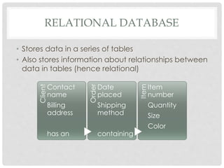 RELATIONAL DATABASE

Billing
address
has an

Date
placed
Shipping
method
containing

Item

Contact
name

Order

Client

• Stores data in a series of tables
• Also stores information about relationships between
data in tables (hence relational)
Item
number
Quantity
Size
Color

 