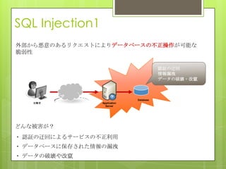 SQL Injection1
外部から悪意のあるリクエストによりデータベースの不正操作が可能な
脆弱性
Application
Server
攻撃者
認証の迂回
情報漏洩
データの破壊・改竄
Database
どんな被害が？
・ 認証の迂回によるサービスの不正利用
・ データベースに保存された情報の漏洩
・ データの破壊や改竄
 