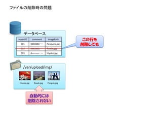 /var/upload/img/
データベース
Hiyoko.jpg Roads.jpg Penguis.jpg
reportID comment imagePath
001 XXXXXXX・・・ Penguins.jpg
002 XXXXXXX・・・ Roads.jpg
003 A======・・・ Hiyoko.jpg
ファイルの削除時の問題
この行を
削除しても
自動的には
削除されない
 