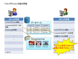 Aさんの処理 Bさんの処理
1.トランザクション開始
2.reportID:002のデータを
削除
3.Roads.jpgを削除 1.トランザクション開始
2.reportID:002のデータを参照
・ 3.画像ファイルを参照
・
・
x.コミット
/var/upload/img/
データベース
Hiyoko.jpg Roads.jpg Penguis.jpg
reportID comment imagePath
001 XXXXXXX・・・ Penguins.jpg
002 XXXXXXX・・・ Roads.jpg
003 A======・・・ Hiyoko.jpg
トランザクション分離の問題
コメントは参照できるけど
画像が取得できない！？
 