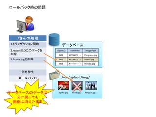 Aさんの処理
1.トランザクション開始
2.reportID:002のデータを
削除
3.Roads.jpgを削除
例外発生
ロールバック! /var/upload/img/
データベース
Hiyoko.jpg Roads.jpg Penguis.jpg
reportID comment imagePath
001 XXXXXXX・・・ Penguins.jpg
002 XXXXXXX・・・ Roads.jpg
003 A======・・・ Hiyoko.jpg
ロールバック時の問題
データベースのデータは
元に戻っても
画像は消えたまま
 