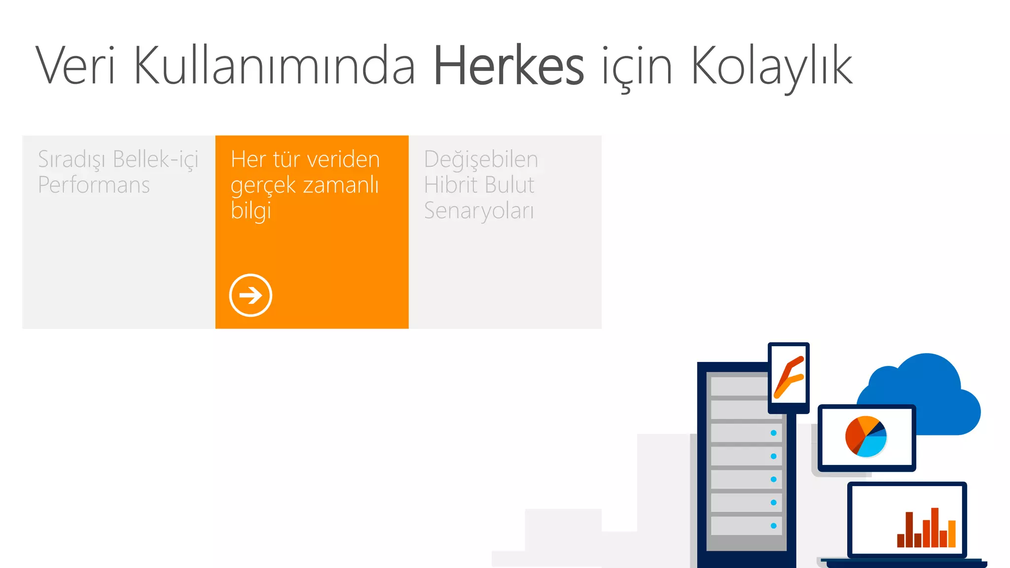 Veri Kullanımında Herkes için Kolaylık 
Sıradışı Bellek-içi 
Performans 
Değişebilen 
Hibrit Bulut 
Senaryoları 
Her tür veriden 
gerçek zamanlı 
bilgi 
 