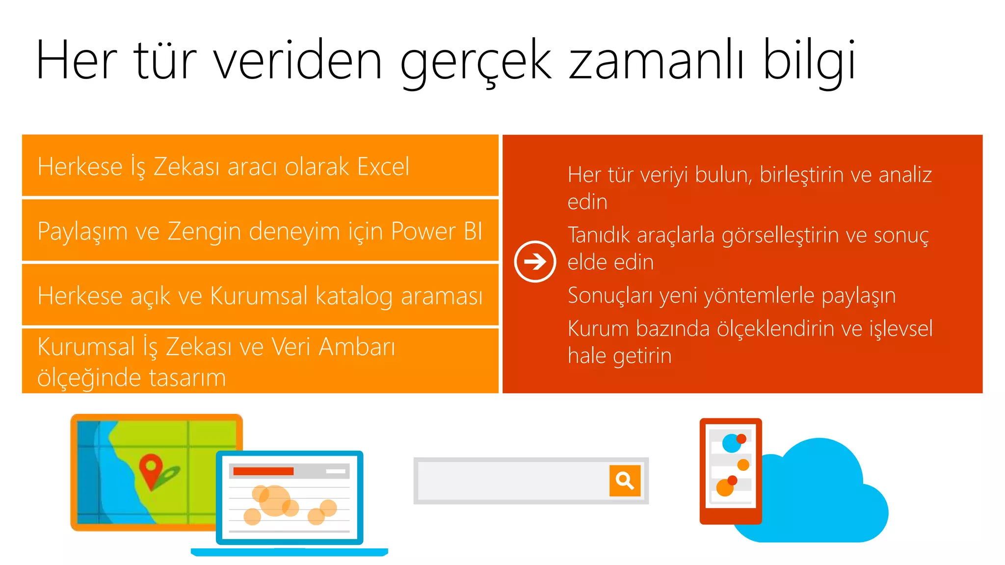 Her tür veriden gerçek zamanlı bilgi 
Her tür veriyi bulun, birleştirin ve analiz 
edin 
Tanıdık araçlarla görselleştirin ve sonuç 
elde edin 
Sonuçları yeni yöntemlerle paylaşın 
Kurum bazında ölçeklendirin ve işlevsel 
hale getirin 
Herkese İş Zekası aracı olarak Excel 
Paylaşım ve Zengin deneyim için Power BI 
Herkese açık ve Kurumsal katalog araması 
Kurumsal İş Zekası ve Veri Ambarı 
ölçeğinde tasarım 
 