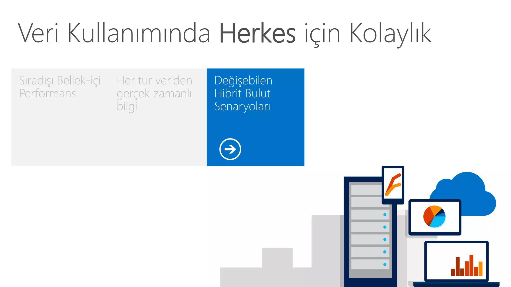 Veri Kullanımında Herkes için Kolaylık 
Sıradışı Bellek-içi 
Performans 
Değişebilen 
Hibrit Bulut 
Senaryoları 
Her tür veriden 
gerçek zamanlı 
bilgi 
 