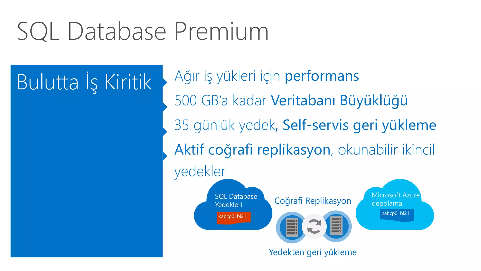 SQL Database Premium 
Ağır iş yükleri için performans 
500 GB’a kadar Veritabanı Büyüklüğü 
35 günlük yedek, Self-servis geri yükleme 
Aktif coğrafi replikasyon, okunabilir ikincil 
yedekler 
Bulutta İş Kiritik 
SQL Database 
Yedekleri 
sabcp01bl21 
Microsoft Azure 
depolama 
sabcp01bl21 
 