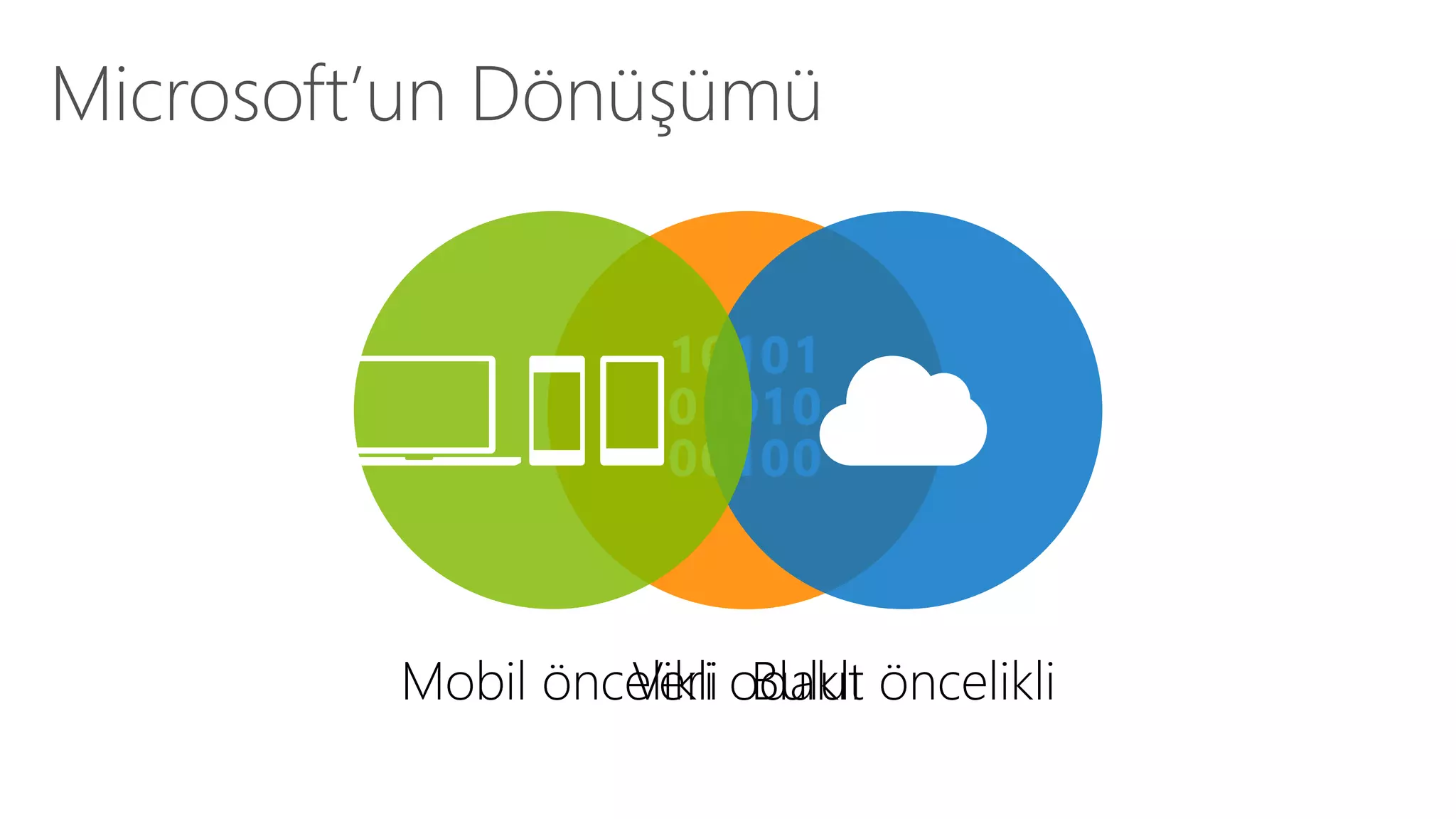 Microsoft’un Dönüşümü 
Mobil öncelikli Bulut öncelikli 
Veri odaklı 
 