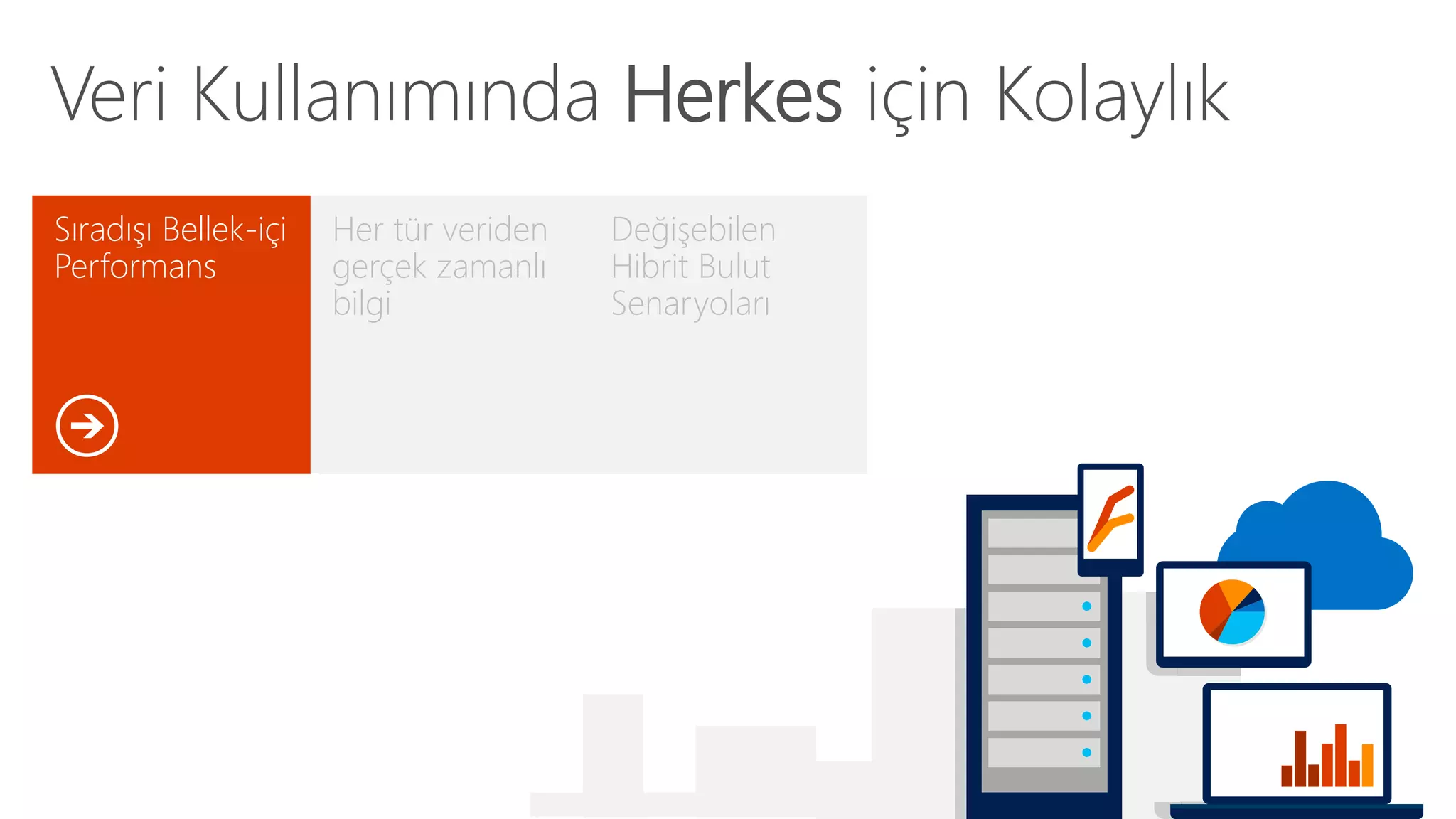 Veri Kullanımında Herkes için Kolaylık 
Sıradışı Bellek-içi 
Performans 
Değişebilen 
Hibrit Bulut 
Senaryoları 
Her tür veriden 
gerçek zamanlı 
bilgi 
 