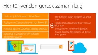 Her tür veriden gerçek zamanlı bilgi 
Her tür veriyi bulun, birleştirin ve analiz 
edin 
Tanıdık araçlarla görselleştirin ve sonuç 
elde edin 
Sonuçları yeni yöntemlerle paylaşın 
Kurum bazında ölçeklendirin ve işlevsel 
hale getirin 
Herkese İş Zekası aracı olarak Excel 
Paylaşım ve Zengin deneyim için Power BI 
Herkese açık ve Kurumsal katalog araması 
Kurumsal İş Zekası ve Veri Ambarı 
ölçeğinde tasarım 
 