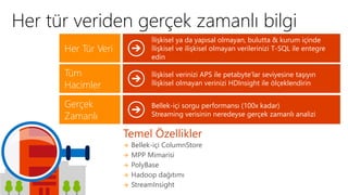 Her tür veriden gerçek zamanlı bilgi 
İlişkisel ya da yapısal olmayan, bulutta & kurum içinde 
İlişkisel ve ilişkisel olmayan verilerinizi T-SQL ile entegre 
edin 
İlişkisel verinizi APS ile petabyte’lar seviyesine taşıyın 
İlişkisel olmayan verinizi HDInsight ile ölçeklendirin 
Bellek-içi sorgu performansı (100x kadar) 
Streaming verisinin neredeyse gerçek zamanlı analizi 
Her Tür Veri 
Tüm 
Hacimler 
Gerçek 
Zamanlı 
 Bellek-içi ColumnStore 
 MPP Mimarisi 
 PolyBase 
 Hadoop dağıtımı 
 StreamInsight 
 