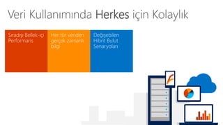 Veri Kullanımında Herkes için Kolaylık 
Sıradışı Bellek-içi 
Performans 
Değişebilen 
Hibrit Bulut 
Senaryoları 
Her tür veriden 
gerçek zamanlı 
bilgi 
 