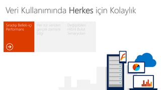 Veri Kullanımında Herkes için Kolaylık 
Sıradışı Bellek-içi 
Performans 
Değişebilen 
Hibrit Bulut 
Senaryoları 
Her tür veriden 
gerçek zamanlı 
bilgi 
 
