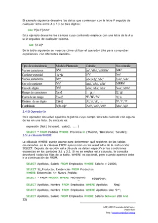 El ejemplo siguiente devuelve los datos que comienzan con la letra P seguido de 
cualquier letra entre A y F y de tres dígitos: 
Like 'P[A-F]###' 
Este ejemplo devuelve los campos cuyo contenido empiece con una letra de la A a 
la D seguidas de cualquier cadena. 
Like '[A-D]*' 
En la tabla siguiente se muestra cómo utilizar el operador Like para comprobar 
expresiones con diferentes modelos. 
Tipo de coincidencia Modelo Planteado Coincide No coincide 
Varios caracteres 'a*a' 'aa', 'aBa', 'aBBBa' 'aBC' 
Carácter especial 'a[*]a' 'a*a' 'aaa' 
Varios caracteres 'ab*' 'abcdefg', 'abc' 'cab', 'aab' 
Un solo carácter 'a?a' 'aaa', 'a3a', 'aBa' 'aBBBa' 
Un solo dígito 'a#a' 'a0a', 'a1a', 'a2a' 'aaa', 'a10a' 
Rango de caracteres '[a-z]' 'f', '' 'j' 
p, '2', '&' 
Fuera de un rango '[!a-z]' 'b', 'a 
Distinto de un dígito '[!0-9]' 'A', 'a', '&', ~ '0', '1', '9' 
Combinada 'a[!b-m]#' 'An9', 'az0', 'a99' 'abc', 'aj0' 
3.4 El Operador In 
Este operador devuelve aquellos registros cuyo campo indicado coincide con alguno 
de los en una lista. Su sintaxis es: 
expresión [Not] In(valor1, valor2, . . . ) 
SELECT * FROM Pedidos WHERE Provincia In ('Madrid', 'Barcelona', 'Sevilla'); 
3.5 La cláusula WHERE 
La cláusula WHERE puede usarse para determinar qué registros de las tablas 
enumeradas en la cláusula FROM aparecerán en los resultados de la instrucción 
SELECT. Depués de escribir esta cláusula se deben especificar las condiciones 
expuestas en los partados 3.1 y 3.2. Si no se emplea esta cláusula, la consulta 
devolverá todas las filas de la tabla. WHERE es opcional, pero cuando aparece debe 
ir a continuación de FROM. 
SELECT Apellidos, Salario FROM Empleados WHERE Salario > 21000; 
SELECT Id_Producto, Existencias FROM Productos 
WHERE Existencias <= Nuevo_Pedido; 
SELECT * FROM Pedidos WHERE FechaEnvio 
_ #5/10/94#; 
SELECT Apellidos, Nombre FROM Empleados WHERE Apellidos 'King'; 
SELECT Apellidos, Nombre FROM Empleados WHERE Apellidos Like 'S*'; 
SELECT Apellidos, Salario FROM Empleados WHERE Salario Between 200 And 
300; 
ASP-ADO Tutoriales de la Cueva 
Pedro Rufo 
http.//usuarios.tripod.es/smaug 
 