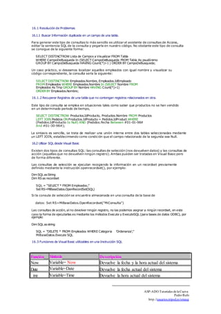 16.1 Resolución de Problemas 
16.1.1 Buscar Información duplicada en un campo de una tabla. 
Para generar este tipo de consultas lo más sencillo es utilizar el asistente de consultas de Access, 
editar la sentencia SQL de la consulta y pegarla en nuestro código. No obstante este tipo de consulta 
se consigue de la siguiente forma: 
SELECT DISTINCTROW Lista de Campos a Visualizar FROM Tabla 
WHERE CampoDeBusqueda In (SELECT CampoDeBusqueda FROM Tabla As psudónimo 
GROUP BY CampoDeBusqueda HAVING Count(*)>1 ) ORDER BY CampoDeBusqueda; 
Un caso práctico, si deseamos localizar aquellos empleados con igual nombre y visualizar su 
código correspondiente, la consulta sería la siguiente: 
SELECT DISTINCTROW Empleados.Nombre, Empleados.IdEmpleado 
FROM Empleados WHERE Empleados.Nombre In (SELECT Nombre FROM 
Empleados As Tmp GROUP BY Nombre HAVING Count(*)>1) 
ORDER BY Empleados.Nombre; 
16.1.2 Recuperar Registros de una tabla que no contengan registros relacionados en otra. 
Este tipo de consulta se emplea en situaciones tales como saber que productos no se han vendido 
en un determinado periodo de tiempo, 
SELECT DISTINCTROW Productos.IdProducto, Productos.Nombre FROM Productos 
LEFT JOIN Pedidos ON Productos.IdProducto = Pedidos.IdProduct WHERE 
(Pedidos.IdProducto Is Null) AND (Pedidos.Fecha Between #01-01-98# 
And #01-30-98#); 
La sintaxis es sencilla, se trata de realizar una unión interna entre dos tablas seleccionadas mediante 
un LEFT JOIN, establecimiendo como condición que el campo relacionado de la segunda sea Null. 
16.2 Utlizar SQL desde Visual Basic 
Existen dos tipos de consultas SQL: las consultas de selección (nos devuelven datos) y las consultas de 
acción (aquellas que no devuelven ningún registro). Ambas pueden ser tratadas en Visual Basic pero 
de forma diferente. 
Las consultas de selección se ejecutan recogiendo la información en un recordset previamente 
definido mediante la instrucción openrecordset(), por ejemplo: 
Dim SQL as String 
Dim RS as recordset 
SQL = "SELECT * FROM Empleados;" 
Set RS=MiBaseDatos.OpenRecordSet(SQL) 
Si la consula de selección se encuentra almacenada en una consulta de la base de 
datos: Set RS=MiBaseDatos.OpenRecordset("MiConsulta") 
Las consultas de acción, al no devolver ningún registro, no las podemos asignar a ningún recordset, en este 
caso la forma de ejecutarlas es mediante los métodos Execute y ExecuteSQL (para bases de datos ODBC), por 
ejemplo: 
Dim SQL as string 
SQL = "DELETE * FROM Empleados WHERE Categoria 
MiBaseDatos.Execute SQL 
'Ordenanza';" 
16.3 Funciones de Visual Basic utilizables en una Instrucción SQL 
Función Sintaxis Descripción 
Now Variable= Now Devuelve la fecha y la hora actual del sistema 
Date Variable=Date Devuelve la fecha actual del sistema 
ime Variable=Time Devuelve la hora actual del sistema 
ASP-ADO Tutoriales de la Cueva 
Pedro Rufo 
http.//usuarios.tripod.es/smaug 
 