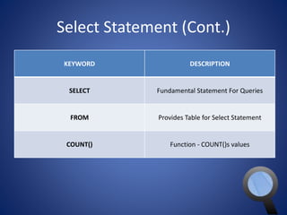 Select Statement (Cont.) 
KEYWORD DESCRIPTION 
SELECT Fundamental Statement For Queries 
FROM Provides Table for Select Statement 
COUNT() Function - COUNT()s values 
 