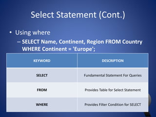 Select Statement (Cont.) 
• Using where 
– SELECT Name, Continent, Region FROM Country 
WHERE Continent = 'Europe'; 
KEYWORD DESCRIPTION 
SELECT Fundamental Statement For Queries 
FROM Provides Table for Select Statement 
WHERE Provides Filter Condition for SELECT 
 