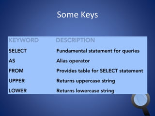 Some Keys 
 
