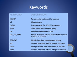 Keywords 
 