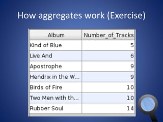 How aggregates work (Exercise) 
 