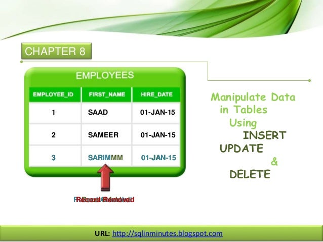 Learn SQL Quickly