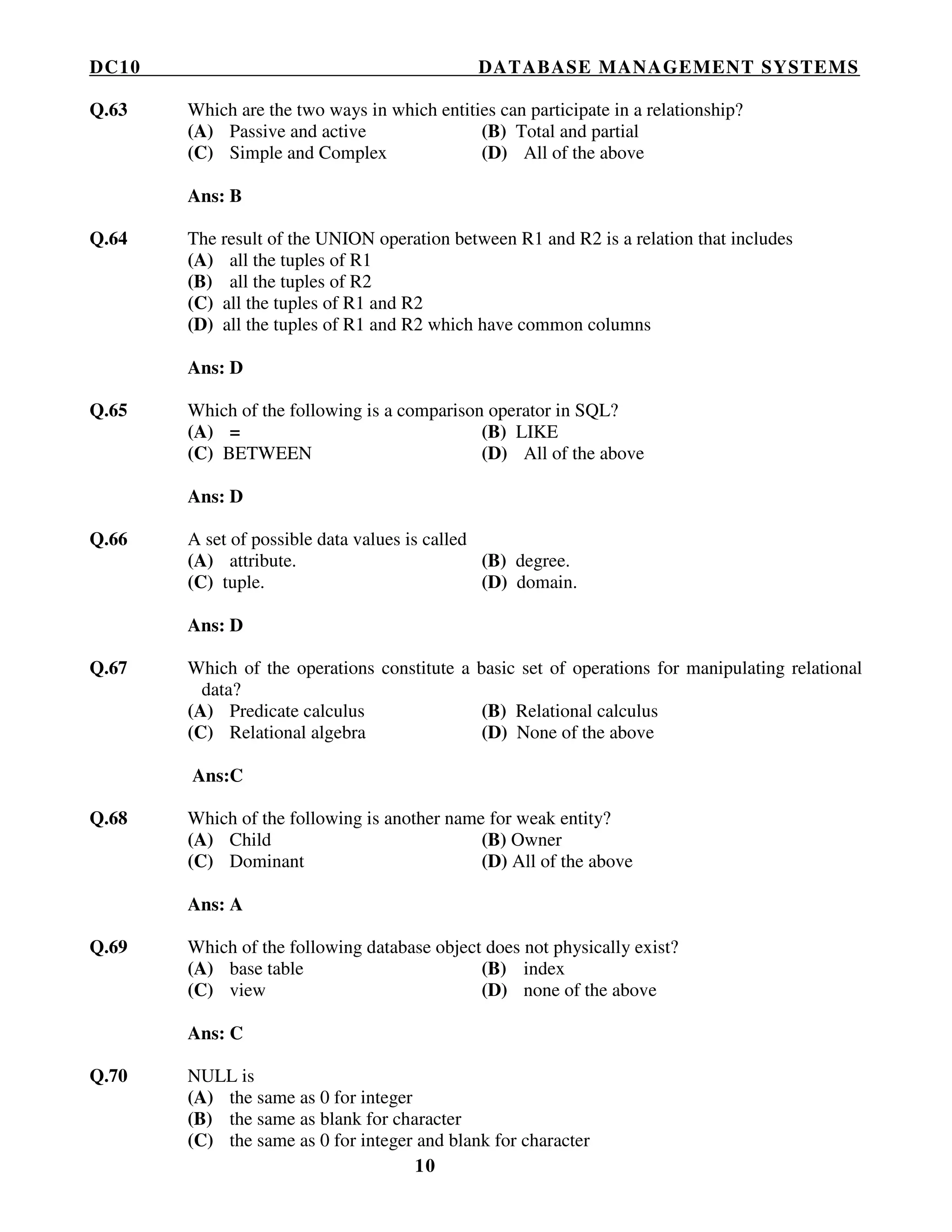 DC10 DATABASE MANAGEMENT SYSTEMS
10
Q.63 Which are the two ways in which entities can participate in a relationship?
(A) Passive and active (B) Total and partial
(C) Simple and Complex (D) All of the above
Ans: B
Q.64 The result of the UNION operation between R1 and R2 is a relation that includes
(A) all the tuples of R1
(B) all the tuples of R2
(C) all the tuples of R1 and R2
(D) all the tuples of R1 and R2 which have common columns
Ans: D
Q.65 Which of the following is a comparison operator in SQL?
(A) = (B) LIKE
(C) BETWEEN (D) All of the above
Ans: D
Q.66 A set of possible data values is called
(A) attribute. (B) degree.
(C) tuple. (D) domain.
Ans: D
Q.67 Which of the operations constitute a basic set of operations for manipulating relational
data?
(A) Predicate calculus (B) Relational calculus
(C) Relational algebra (D) None of the above
Ans:C
Q.68 Which of the following is another name for weak entity?
(A) Child (B) Owner
(C) Dominant (D) All of the above
Ans: A
Q.69 Which of the following database object does not physically exist?
(A) base table (B) index
(C) view (D) none of the above
Ans: C
Q.70 NULL is
(A) the same as 0 for integer
(B) the same as blank for character
(C) the same as 0 for integer and blank for character
 