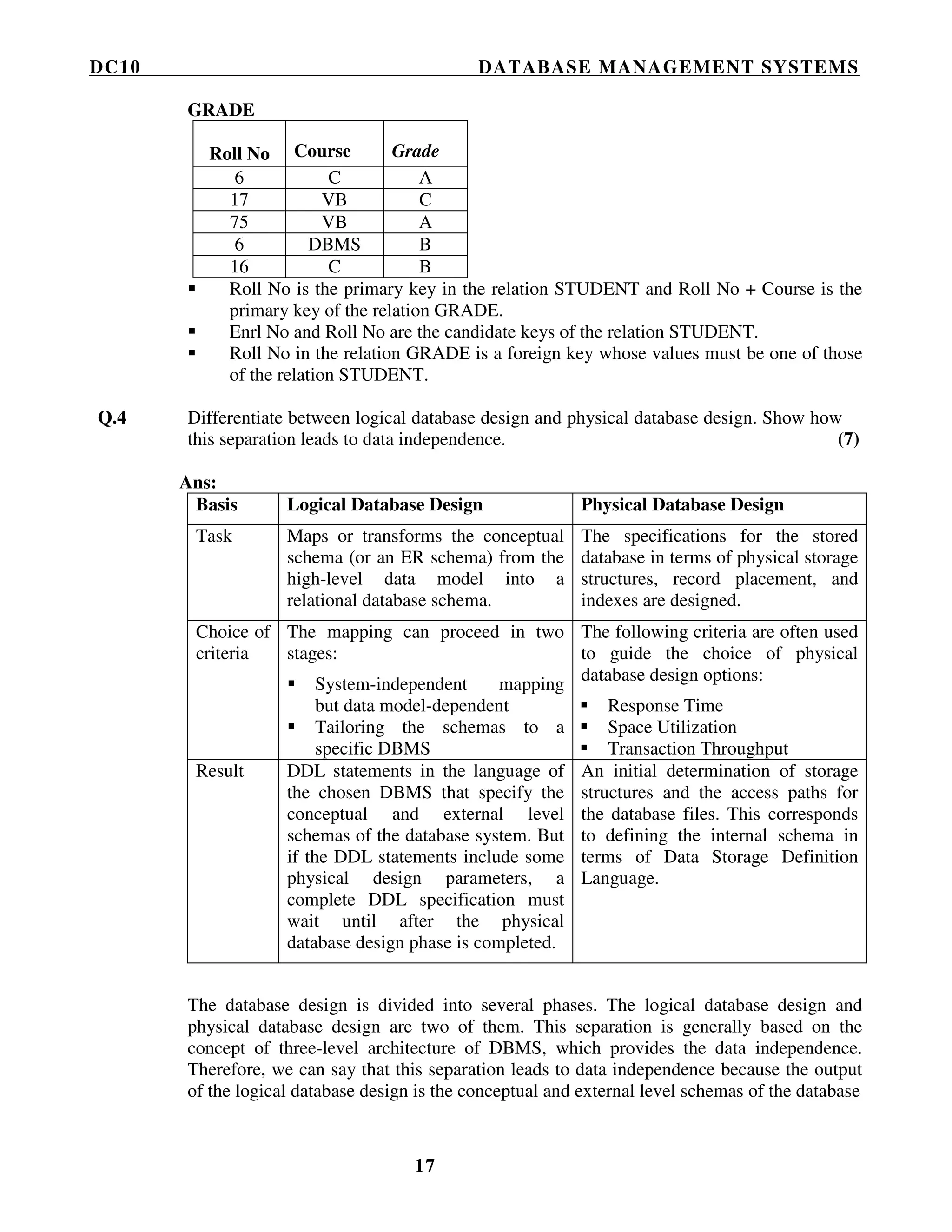 DC10 DATABASE MANAGEMENT SYSTEMS
17
GRADE
Roll No Course Grade
6 C A
17 VB C
75 VB A
6 DBMS B
16 C B
Roll No is the primary key in the relation STUDENT and Roll No + Course is the
primary key of the relation GRADE.
Enrl No and Roll No are the candidate keys of the relation STUDENT.
Roll No in the relation GRADE is a foreign key whose values must be one of those
of the relation STUDENT.
Q.4 Differentiate between logical database design and physical database design. Show how
this separation leads to data independence. (7)
Ans:
Basis Logical Database Design Physical Database Design
Task Maps or transforms the conceptual
schema (or an ER schema) from the
high-level data model into a
relational database schema.
The specifications for the stored
database in terms of physical storage
structures, record placement, and
indexes are designed.
Choice of
criteria
The mapping can proceed in two
stages:
System-independent mapping
but data model-dependent
Tailoring the schemas to a
specific DBMS
The following criteria are often used
to guide the choice of physical
database design options:
Response Time
Space Utilization
Transaction Throughput
Result DDL statements in the language of
the chosen DBMS that specify the
conceptual and external level
schemas of the database system. But
if the DDL statements include some
physical design parameters, a
complete DDL specification must
wait until after the physical
database design phase is completed.
An initial determination of storage
structures and the access paths for
the database files. This corresponds
to defining the internal schema in
terms of Data Storage Definition
Language.
The database design is divided into several phases. The logical database design and
physical database design are two of them. This separation is generally based on the
concept of three-level architecture of DBMS, which provides the data independence.
Therefore, we can say that this separation leads to data independence because the output
of the logical database design is the conceptual and external level schemas of the database
 