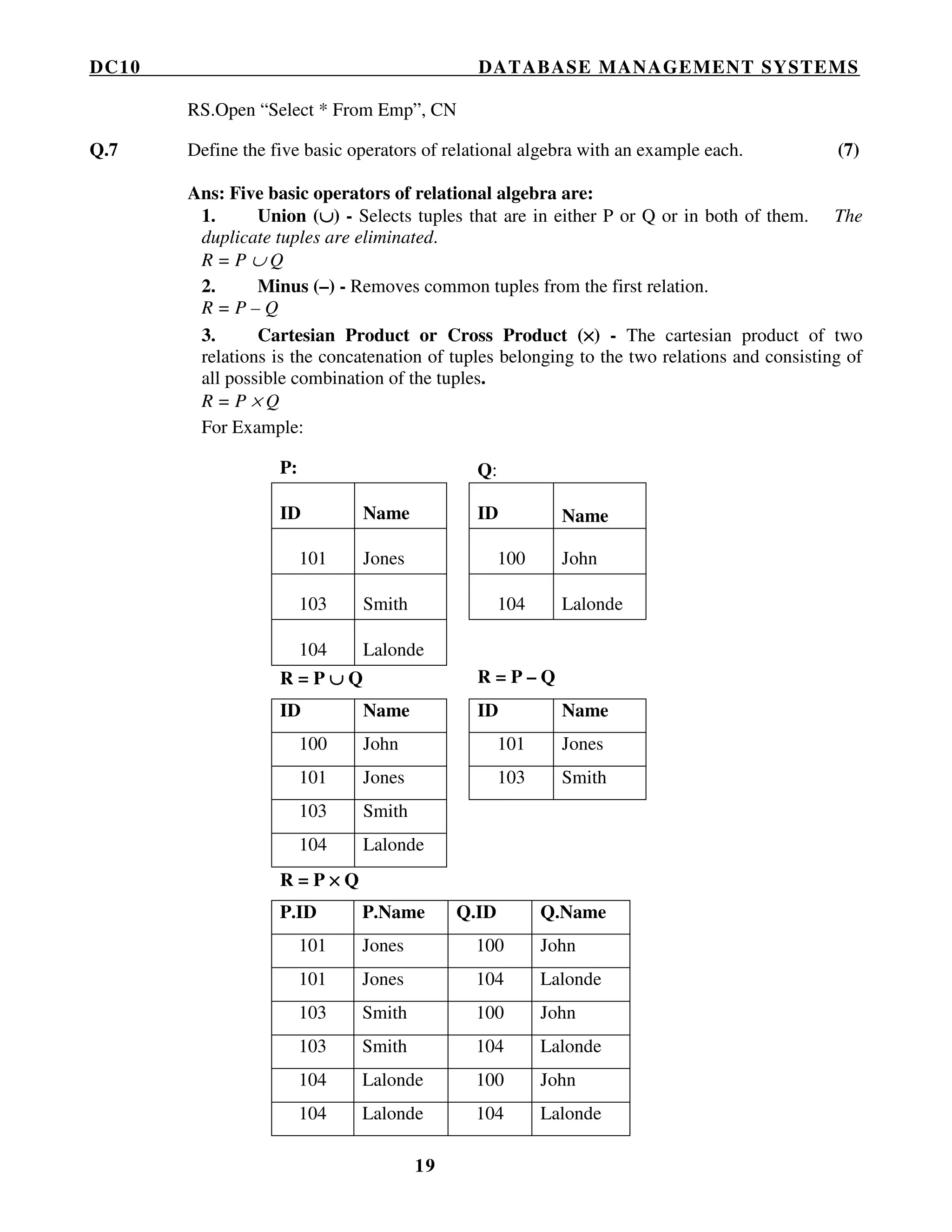 DC10 DATABASE MANAGEMENT SYSTEMS
19
RS.Open “Select * From Emp”, CN
Q.7 Define the five basic operators of relational algebra with an example each. (7)
Ans: Five basic operators of relational algebra are:
1. Union (∪∪∪∪) - Selects tuples that are in either P or Q or in both of them. The
duplicate tuples are eliminated.
R = P ∪ Q
2. Minus (–) - Removes common tuples from the first relation.
R = P – Q
3. Cartesian Product or Cross Product (××××) - The cartesian product of two
relations is the concatenation of tuples belonging to the two relations and consisting of
all possible combination of the tuples.
R = P × Q
For Example:
P: Q:
ID Name ID Name
101 Jones 100 John
103 Smith 104 Lalonde
104 Lalonde
R = P ∪∪∪∪ Q R = P – Q
ID Name ID Name
100 John 101 Jones
101 Jones 103 Smith
103 Smith
104 Lalonde
R = P ×××× Q
P.ID P.Name Q.ID Q.Name
101 Jones 100 John
101 Jones 104 Lalonde
103 Smith 100 John
103 Smith 104 Lalonde
104 Lalonde 100 John
104 Lalonde 104 Lalonde
 