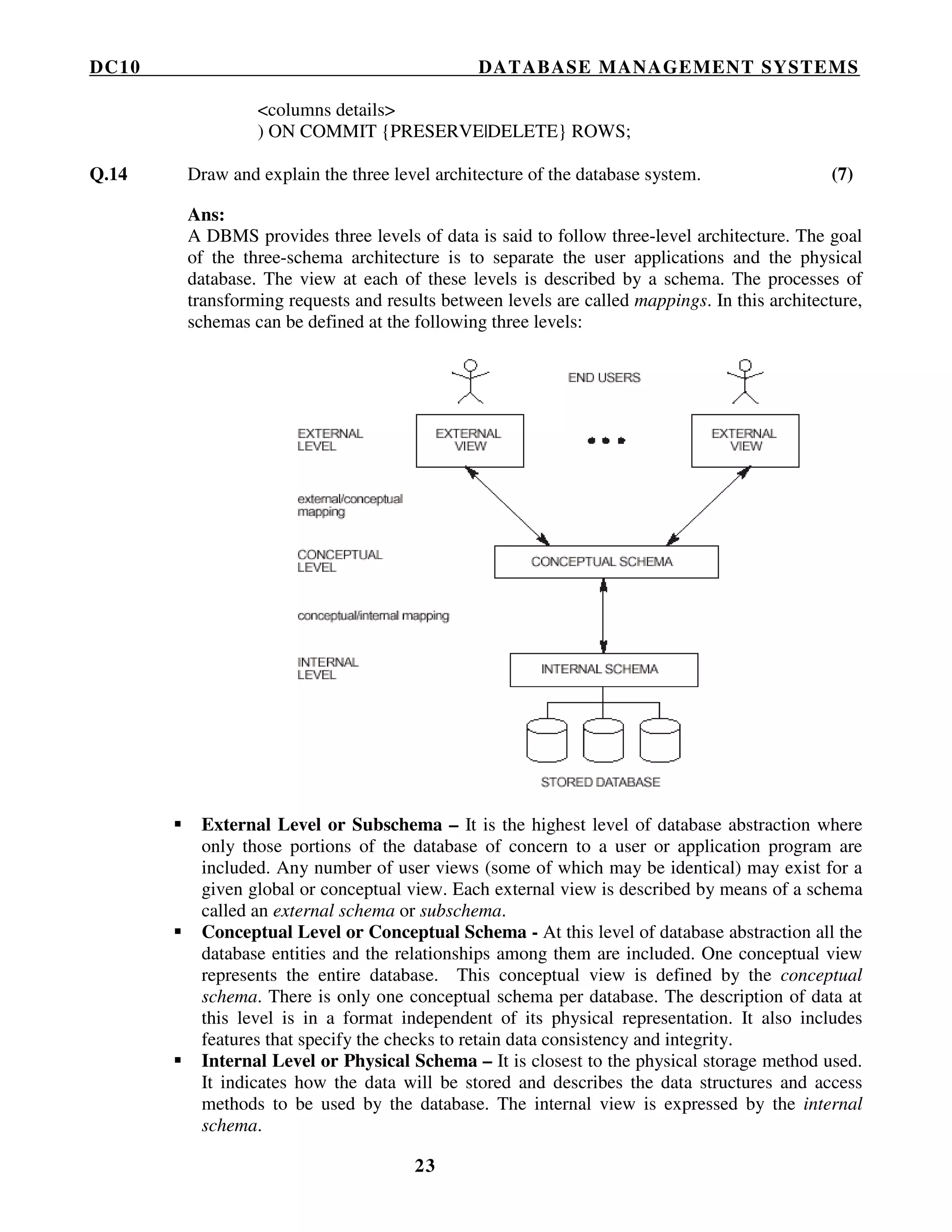 DC10 DATABASE MANAGEMENT SYSTEMS
23
<columns details>
) ON COMMIT {PRESERVE|DELETE} ROWS;
Q.14 Draw and explain the three level architecture of the database system. (7)
Ans:
A DBMS provides three levels of data is said to follow three-level architecture. The goal
of the three-schema architecture is to separate the user applications and the physical
database. The view at each of these levels is described by a schema. The processes of
transforming requests and results between levels are called mappings. In this architecture,
schemas can be defined at the following three levels:
External Level or Subschema – It is the highest level of database abstraction where
only those portions of the database of concern to a user or application program are
included. Any number of user views (some of which may be identical) may exist for a
given global or conceptual view. Each external view is described by means of a schema
called an external schema or subschema.
Conceptual Level or Conceptual Schema - At this level of database abstraction all the
database entities and the relationships among them are included. One conceptual view
represents the entire database. This conceptual view is defined by the conceptual
schema. There is only one conceptual schema per database. The description of data at
this level is in a format independent of its physical representation. It also includes
features that specify the checks to retain data consistency and integrity.
Internal Level or Physical Schema – It is closest to the physical storage method used.
It indicates how the data will be stored and describes the data structures and access
methods to be used by the database. The internal view is expressed by the internal
schema.
 