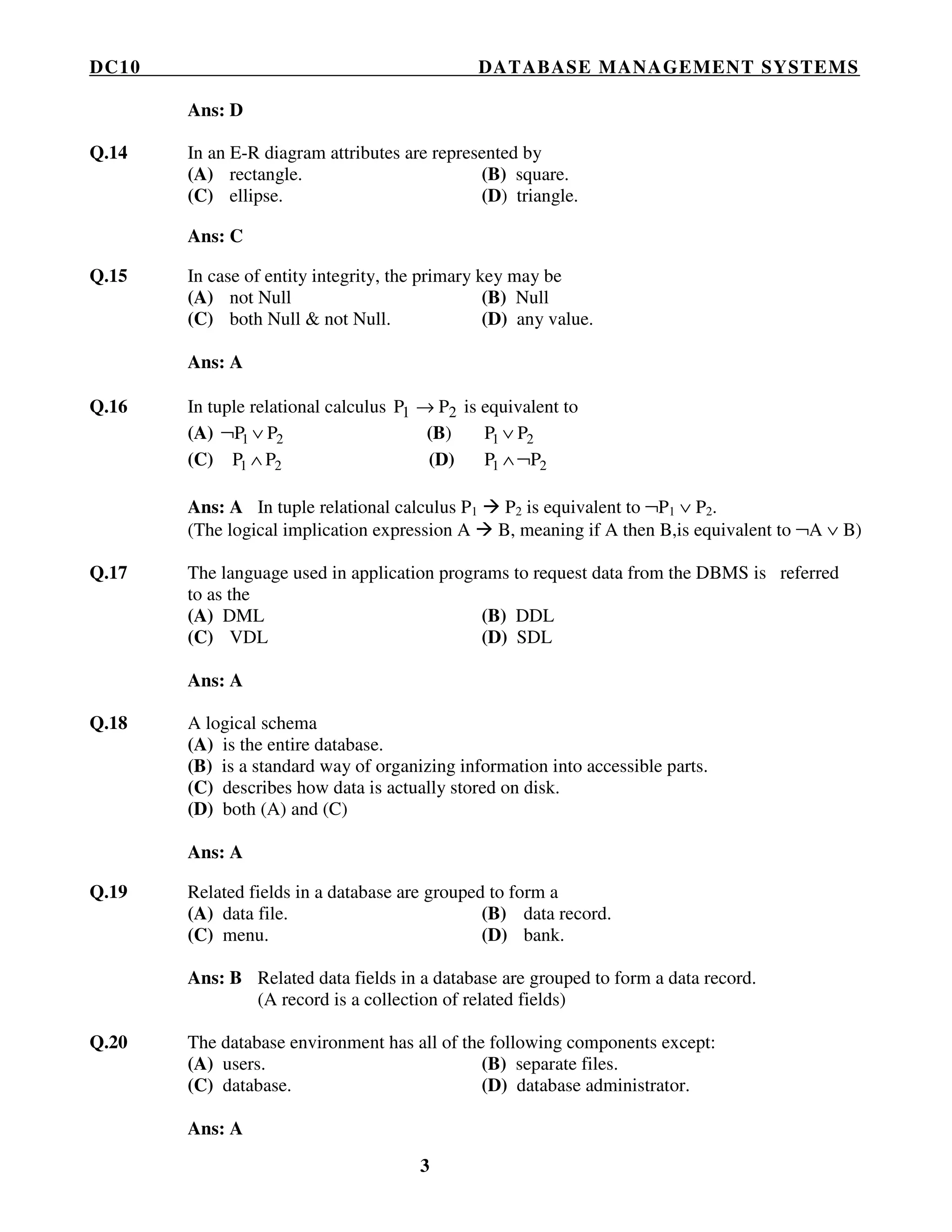 DC10 DATABASE MANAGEMENT SYSTEMS
3
Ans: D
Q.14 In an E-R diagram attributes are represented by
(A) rectangle. (B) square.
(C) ellipse. (D) triangle.
Ans: C
Q.15 In case of entity integrity, the primary key may be
(A) not Null (B) Null
(C) both Null & not Null. (D) any value.
Ans: A
Q.16 In tuple relational calculus 21 PP → is equivalent to
(A) 21 PP ∨¬ (B) 21 PP ∨
(C) 21 PP ∧ (D) 21 PP ¬∧
Ans: A In tuple relational calculus P1 P2 is equivalent to ¬P1 ∨ P2.
(The logical implication expression A B, meaning if A then B,is equivalent to ¬A ∨ B)
Q.17 The language used in application programs to request data from the DBMS is referred
to as the
(A) DML (B) DDL
(C) VDL (D) SDL
Ans: A
Q.18 A logical schema
(A) is the entire database.
(B) is a standard way of organizing information into accessible parts.
(C) describes how data is actually stored on disk.
(D) both (A) and (C)
Ans: A
Q.19 Related fields in a database are grouped to form a
(A) data file. (B) data record.
(C) menu. (D) bank.
Ans: B Related data fields in a database are grouped to form a data record.
(A record is a collection of related fields)
Q.20 The database environment has all of the following components except:
(A) users. (B) separate files.
(C) database. (D) database administrator.
Ans: A
 