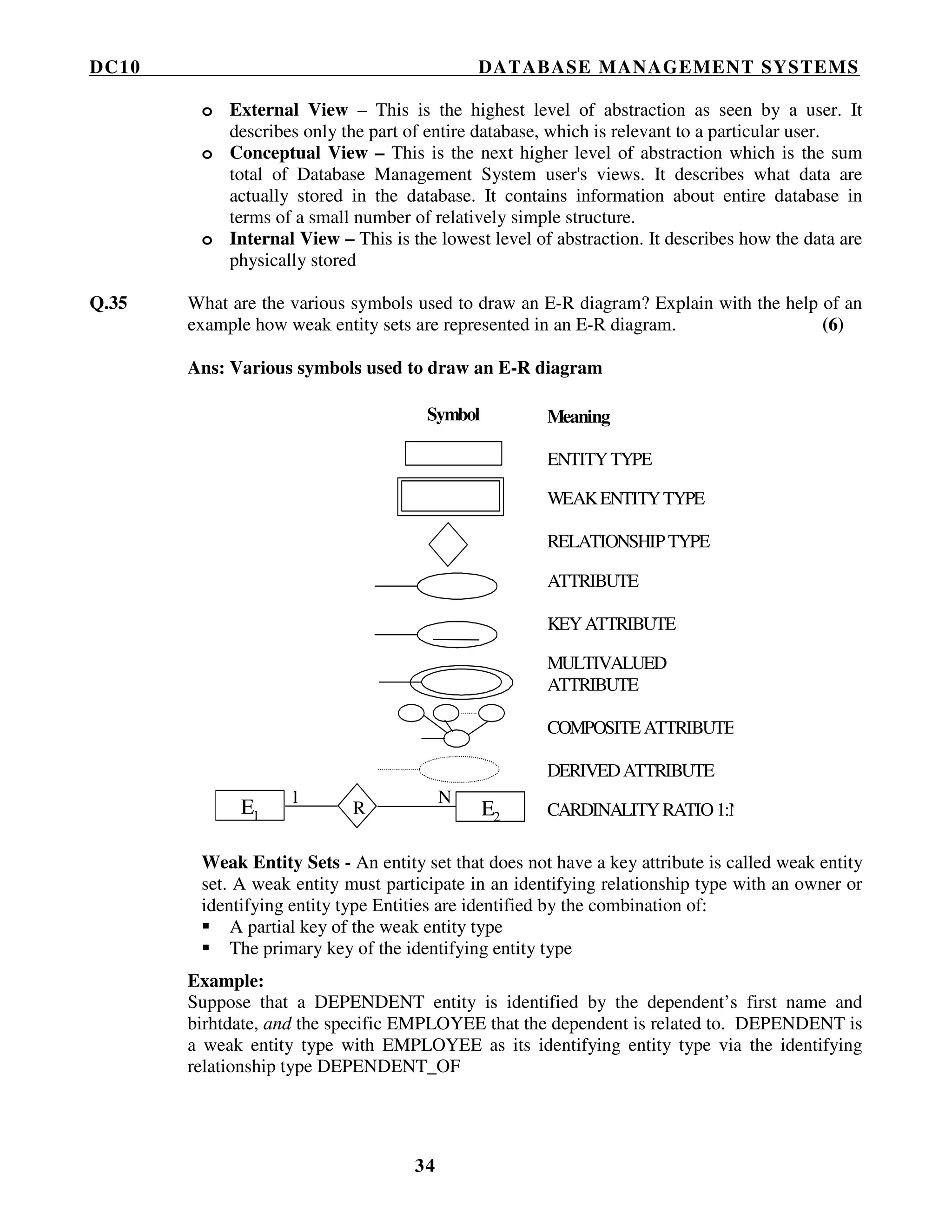 DC10 DATABASE MANAGEMENT SYSTEMS
34
o External View – This is the highest level of abstraction as seen by a user. It
describes only the part of entire database, which is relevant to a particular user.
o Conceptual View – This is the next higher level of abstraction which is the sum
total of Database Management System user's views. It describes what data are
actually stored in the database. It contains information about entire database in
terms of a small number of relatively simple structure.
o Internal View – This is the lowest level of abstraction. It describes how the data are
physically stored
Q.35 What are the various symbols used to draw an E-R diagram? Explain with the help of an
example how weak entity sets are represented in an E-R diagram. (6)
Ans: Various symbols used to draw an E-R diagram
Symbol
E1 R E2
N
Meaning
ENTITYTYPE
WEAKENTITYTYPE
RELATIONSHIPTYPE
ATTRIBUTE
KEYATTRIBUTE
MULTIVALUED
ATTRIBUTE
COMPOSITE ATTRIBUTE
DERIVEDATTRIBUTE
CARDINALITYRATIO1:N
1
Weak Entity Sets - An entity set that does not have a key attribute is called weak entity
set. A weak entity must participate in an identifying relationship type with an owner or
identifying entity type Entities are identified by the combination of:
A partial key of the weak entity type
The primary key of the identifying entity type
Example:
Suppose that a DEPENDENT entity is identified by the dependent’s first name and
birhtdate, and the specific EMPLOYEE that the dependent is related to. DEPENDENT is
a weak entity type with EMPLOYEE as its identifying entity type via the identifying
relationship type DEPENDENT_OF
 