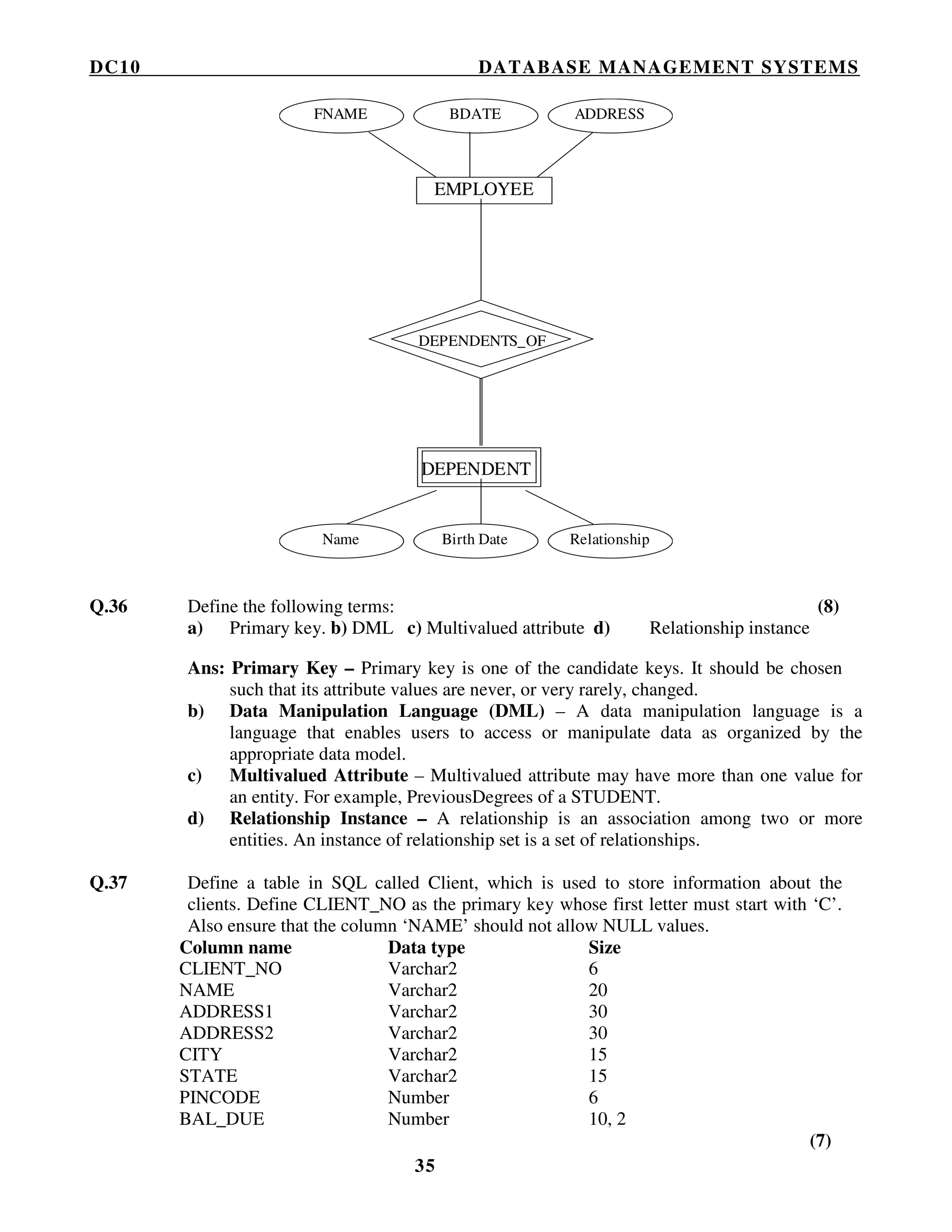 DC10 DATABASE MANAGEMENT SYSTEMS
35
EMPLOYEE
DEPENDENT
DEPENDENTS_OF
FNAME BDATE ADDRESS
Name Birth Date Relationship
Q.36 Define the following terms: (8)
a) Primary key. b) DML c) Multivalued attribute d) Relationship instance
Ans: Primary Key – Primary key is one of the candidate keys. It should be chosen
such that its attribute values are never, or very rarely, changed.
b) Data Manipulation Language (DML) – A data manipulation language is a
language that enables users to access or manipulate data as organized by the
appropriate data model.
c) Multivalued Attribute – Multivalued attribute may have more than one value for
an entity. For example, PreviousDegrees of a STUDENT.
d) Relationship Instance – A relationship is an association among two or more
entities. An instance of relationship set is a set of relationships.
Q.37 Define a table in SQL called Client, which is used to store information about the
clients. Define CLIENT_NO as the primary key whose first letter must start with ‘C’.
Also ensure that the column ‘NAME’ should not allow NULL values.
Column name Data type Size
CLIENT_NO Varchar2 6
NAME Varchar2 20
ADDRESS1 Varchar2 30
ADDRESS2 Varchar2 30
CITY Varchar2 15
STATE Varchar2 15
PINCODE Number 6
BAL_DUE Number 10, 2
(7)
 